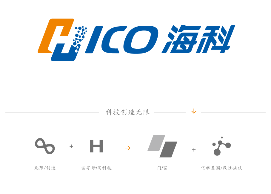 品牌发展史丨海扬到海科的logo演变史